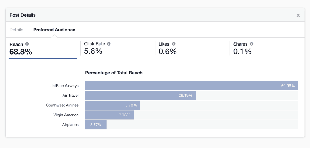 Audience Facebook